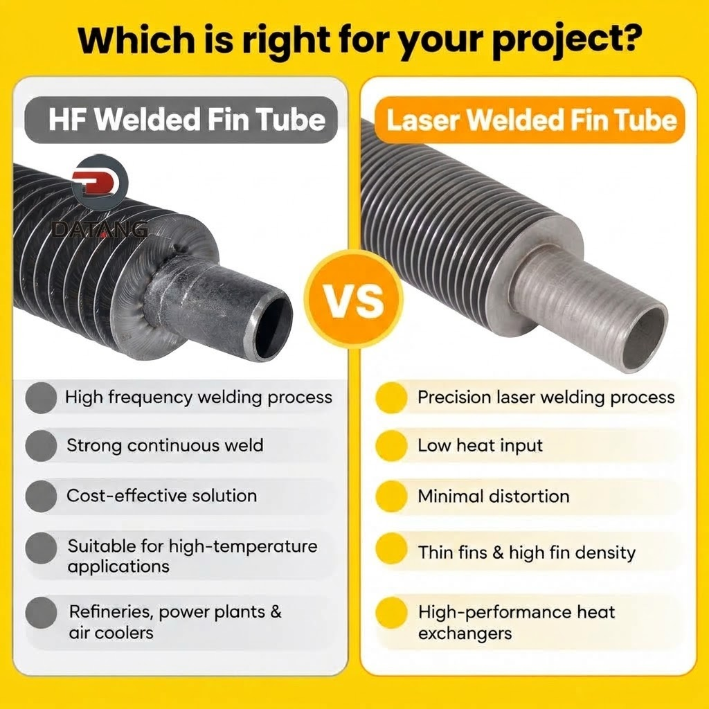 High Frequency Welded Fin Tubes vs Laser Welded Fin Tubes