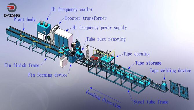 High Frequency Spiral Fin Tube Welding Machine Drawing-Datang Fin Tube-datangfinpipe.com