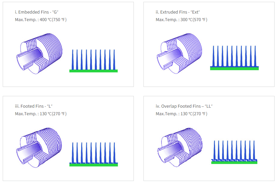 Fin Fan Cooler Heat Exchanger Fin Bonding Types