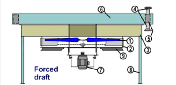 Forced Draft Air-Cooled Heat Exchanger (ACHE)