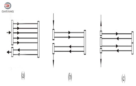 Finned tube bundle Structural Form