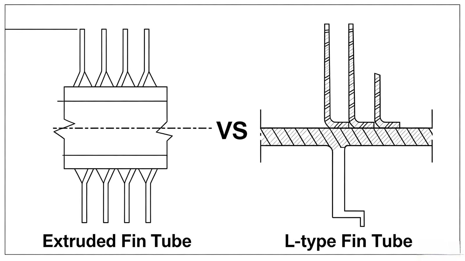 Extruded vs. L-Foot Finned Tubes Cross-Sectional Diagrams