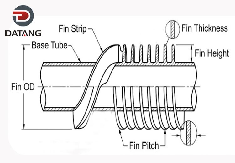 High Frequency Welded Spiral Fin Tube Structure