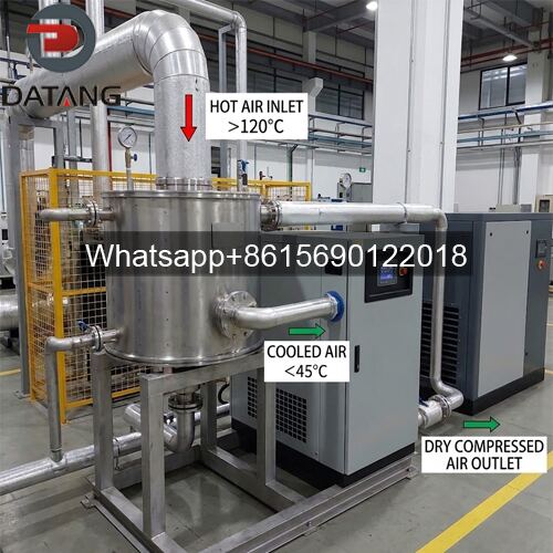 Ingersoll Rand Aftercoolers for Dryers